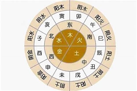 八字怎麼查|生辰八字算命、五行喜用神查詢（免費測算）